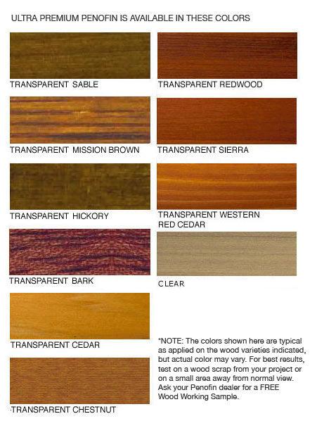 Penofin - Ultra Premium Red Label — Primetime Paint & Paper